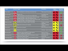 Laden und Abspielen von Videos im Galerie-Viewer, Dräger X-am 8000